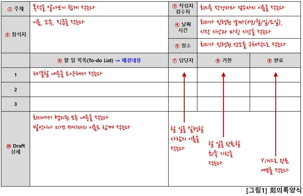책속그림 118P 회의록양식.png