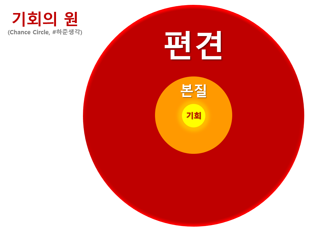 230824목 기회는편견속에숨어있다.png