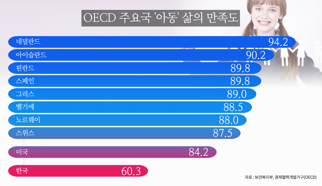 oecd_satisfaction.png