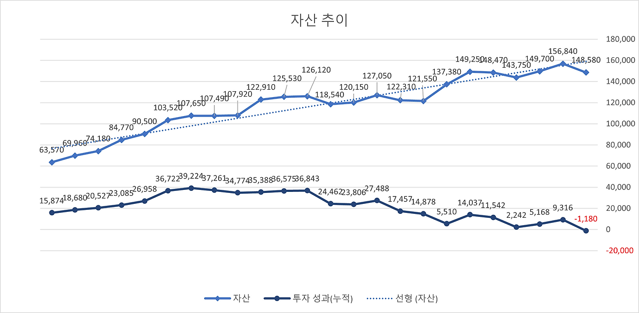 자산추이 그래프.png