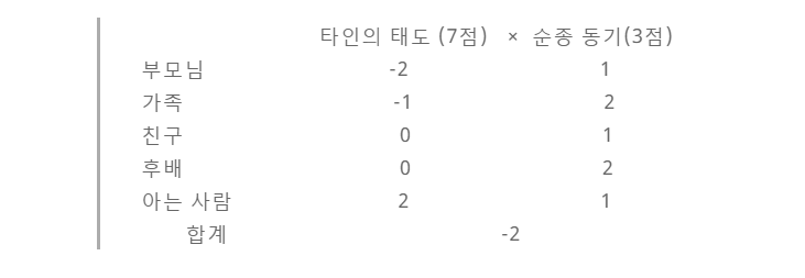 계획된행동분석2.png