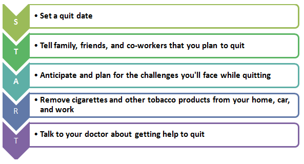 smoking_plan.png