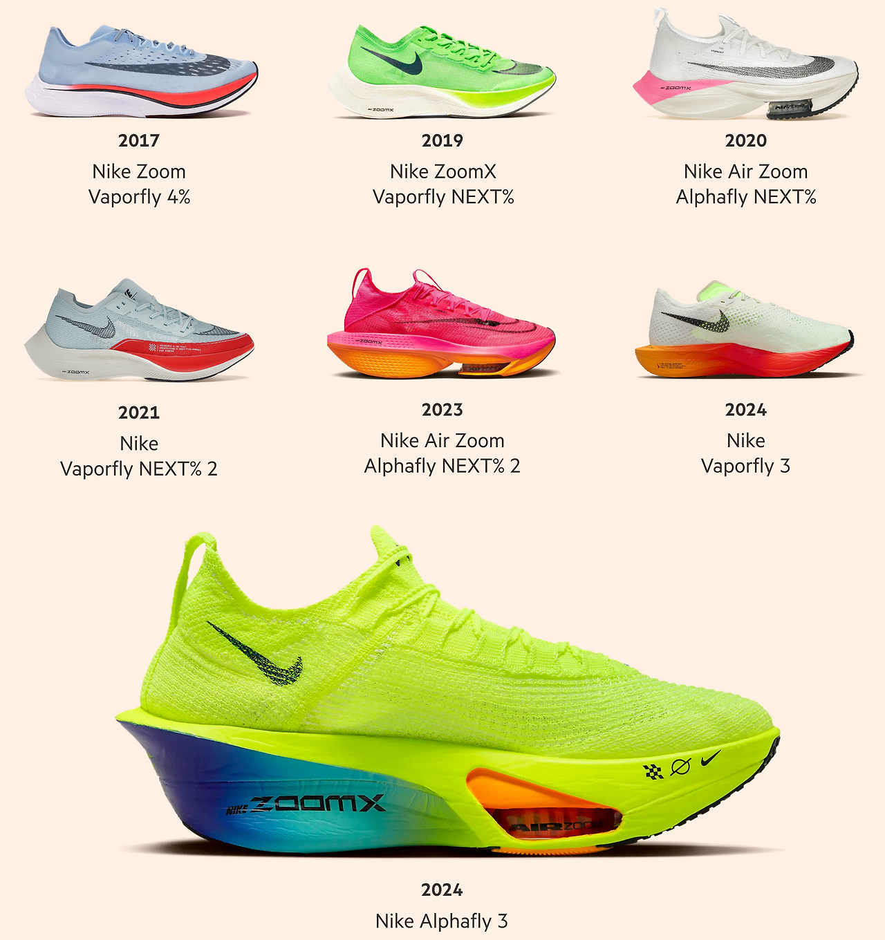 shoe-timeline.M.f391fada.png