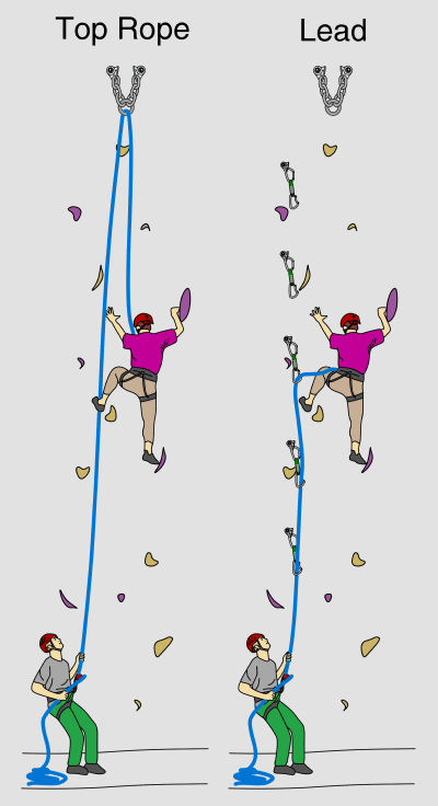 top-rope-climbing-1.png