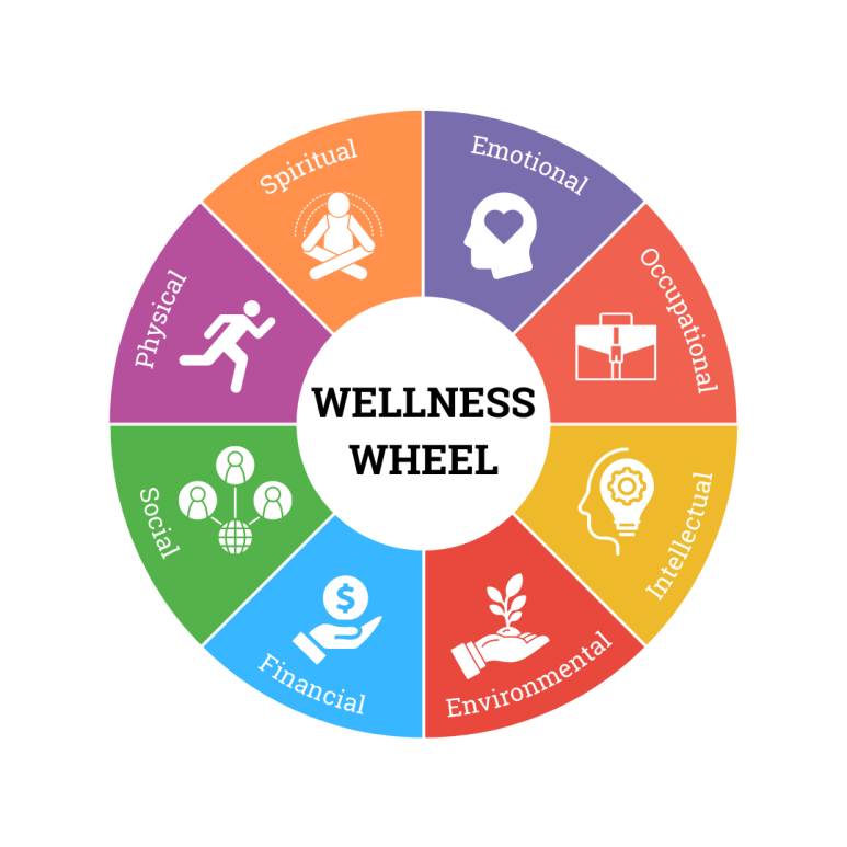 Wellness-Wheel.png