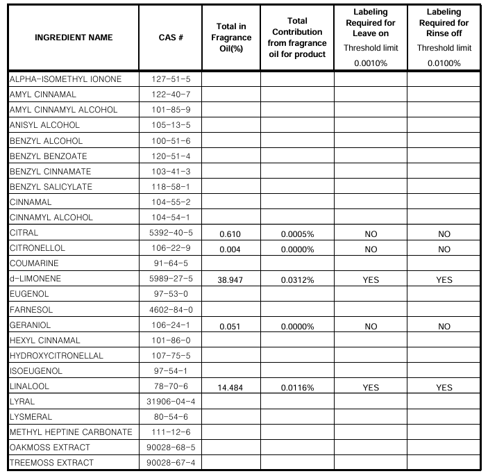 복합착향제_알레르겐 예시.png