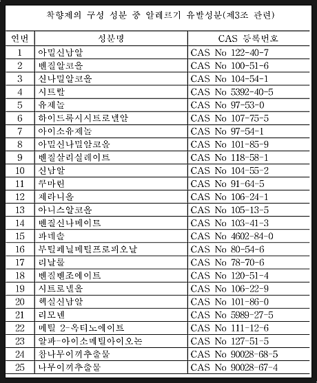 착향제25종 목록.png