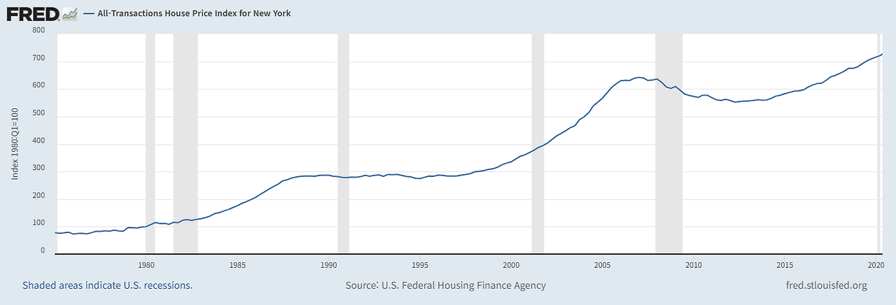 fredgraph (2) (1).png
