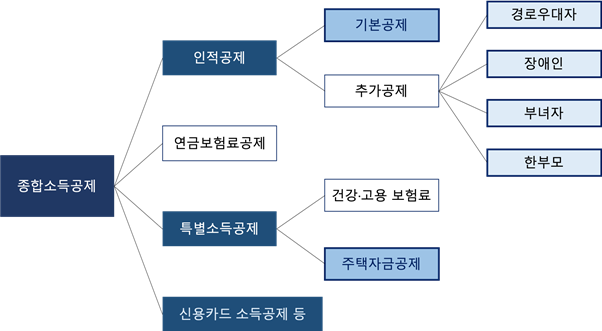 소득공제종류.png