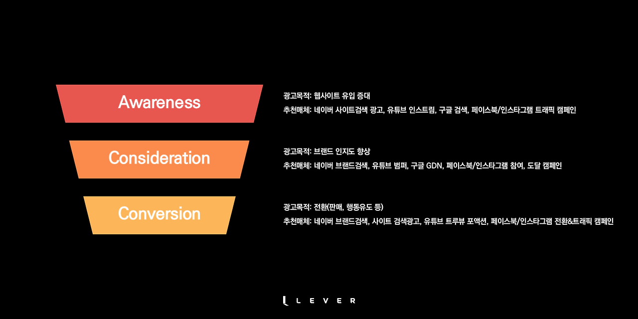 1-마케팅퍼널 3단계.png