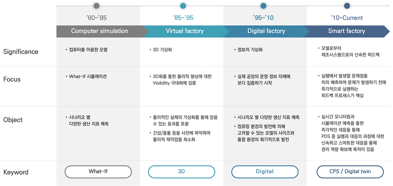 M&S의 발전과정.png