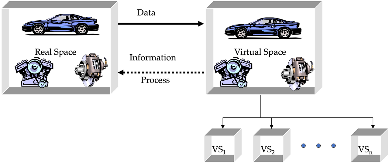 digital twin of PLM.png