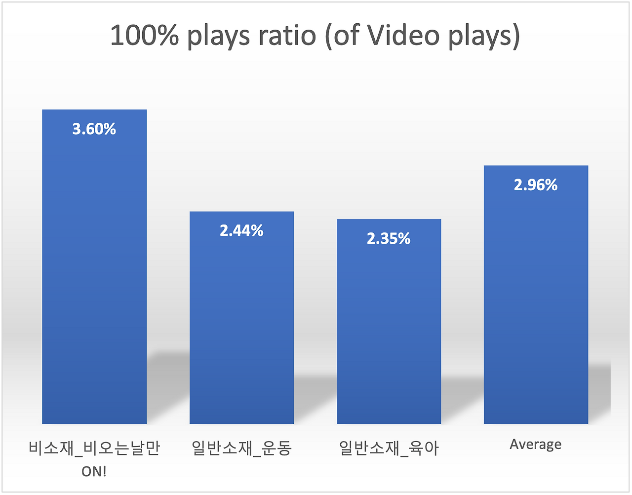 삼성전자_100%plays ratio.png