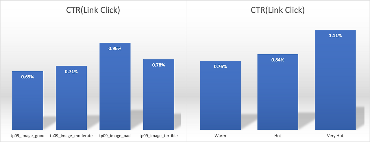 미세먼지기온 CTR.png
