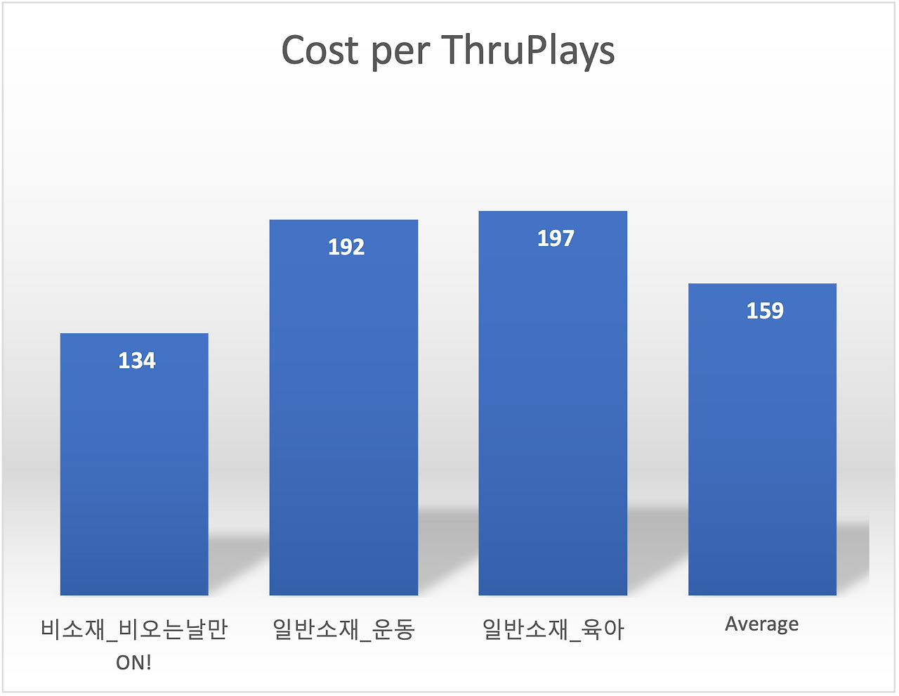 삼성전자_Cost per Thruplay.png