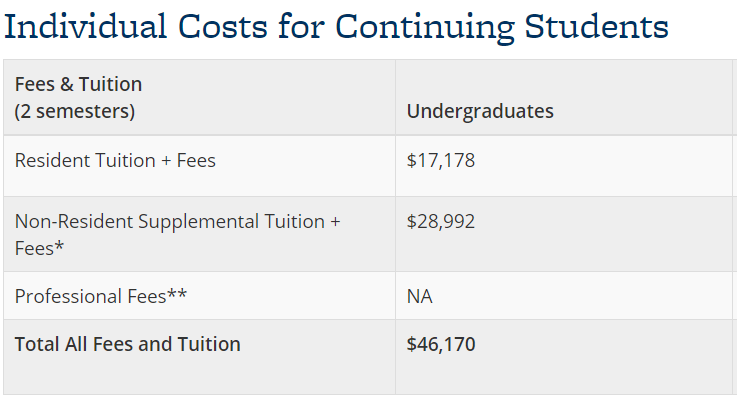ucb tuition.png