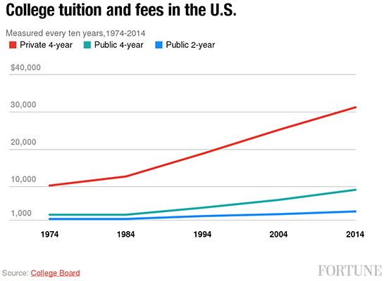 college-tuition-fees-us.png