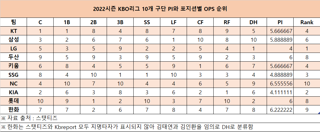 2022_6월까지_KBO리그_PI.png