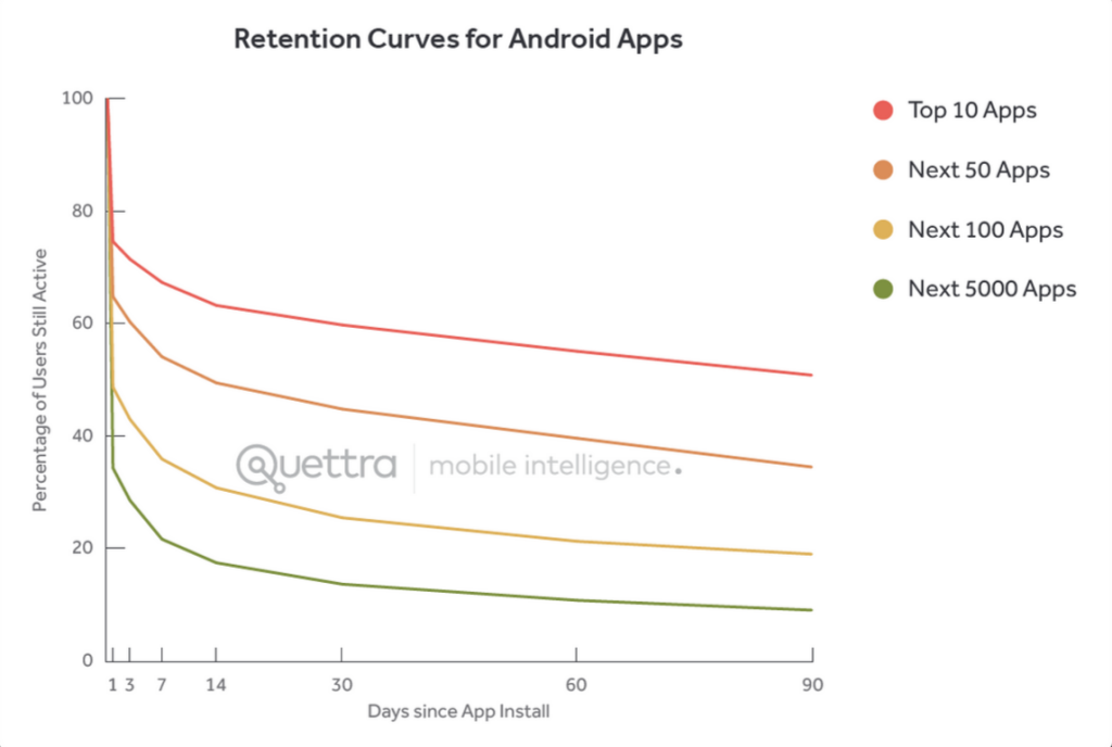 android_retention-1024x688.png