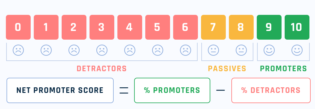 NetPromoterScore-NPS.png