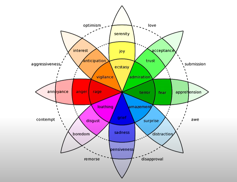 plutchik.png