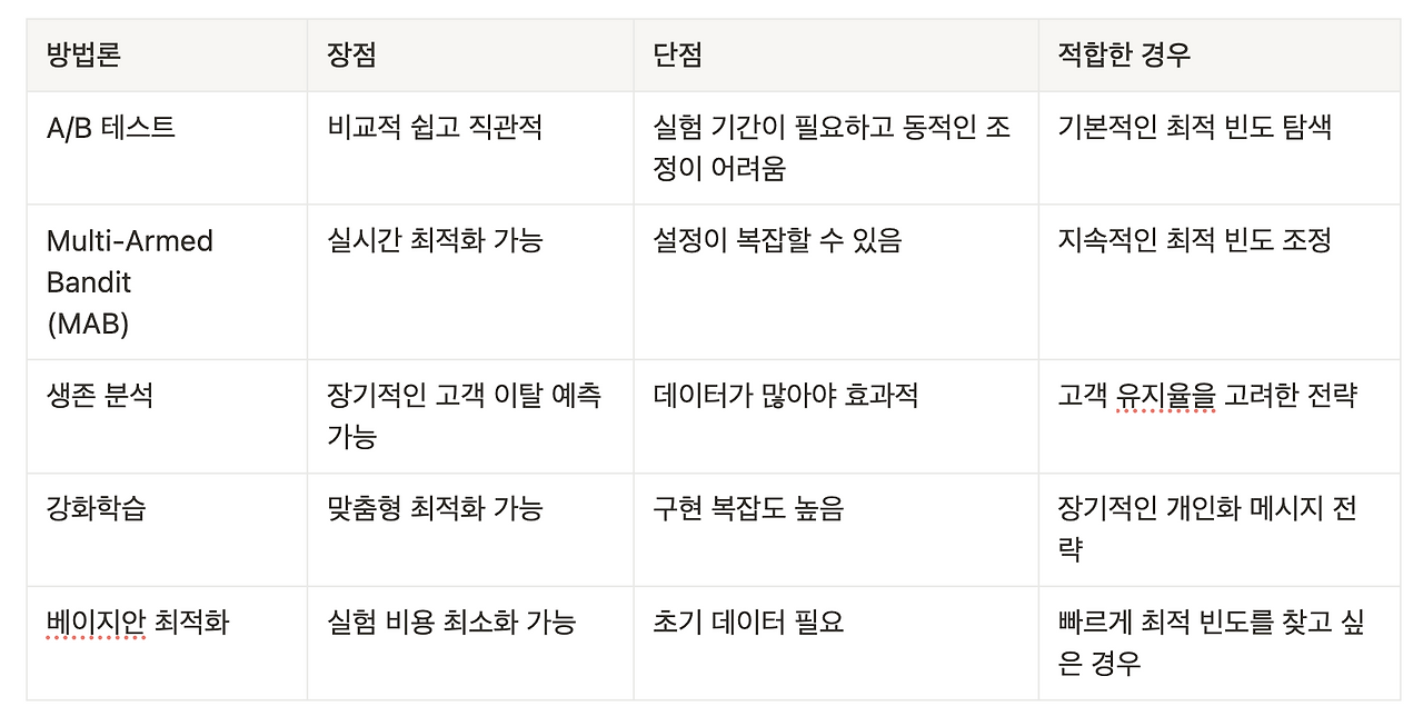 스크린샷 2025-02-22 오전 8.40.38.png