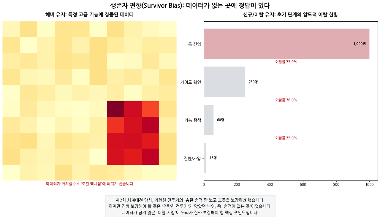 생존자편향.png