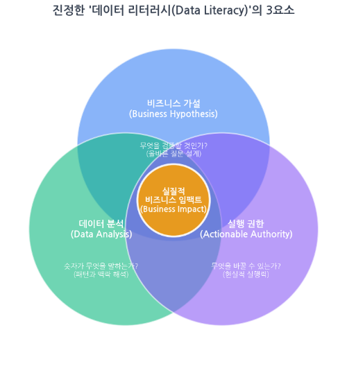데이터리터러시3요소.png
