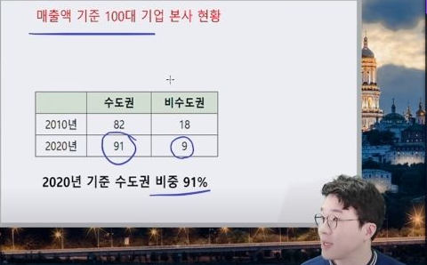 매출 100대 기업.png