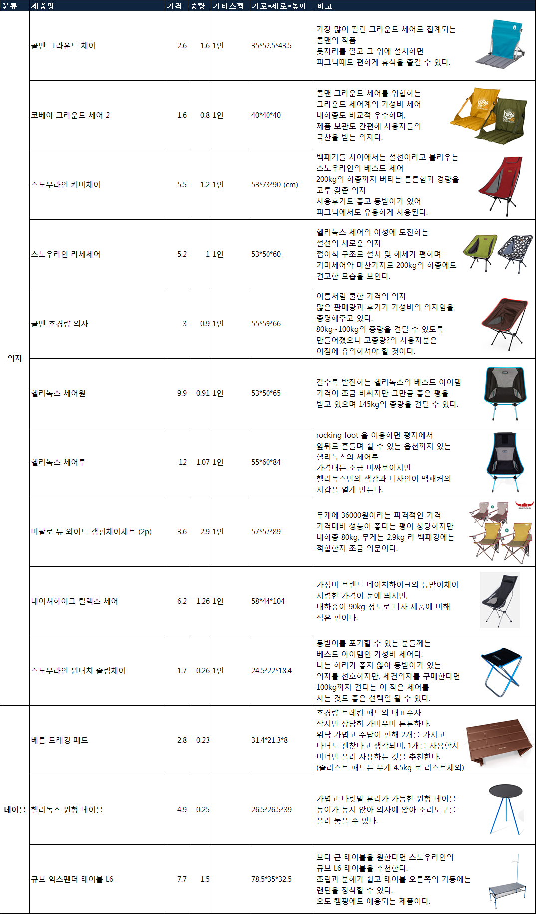 백패킹 의자,테이블.png