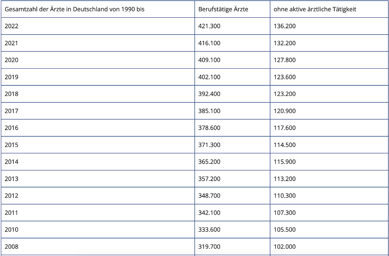 독일의사수 1.png