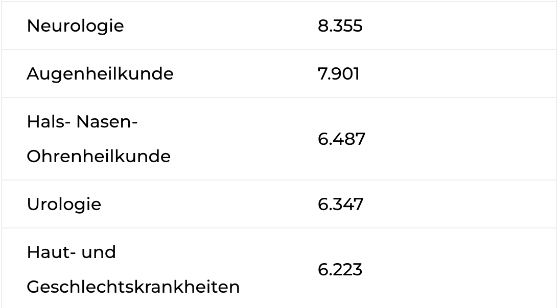 독일 의사 인기순2.png