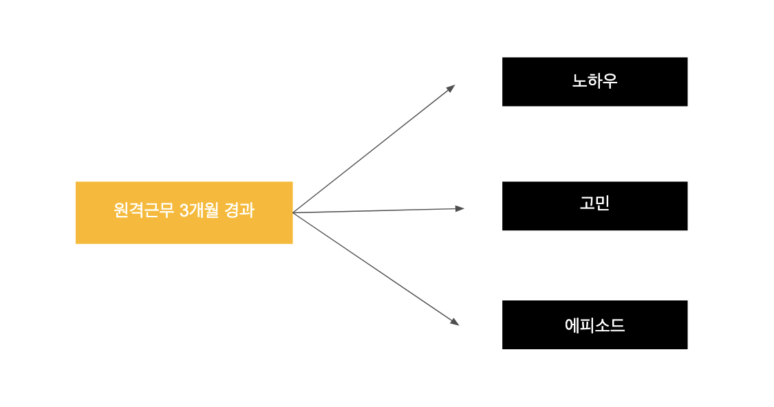 스크린샷 2020-03-10 오후 6.42.43.png