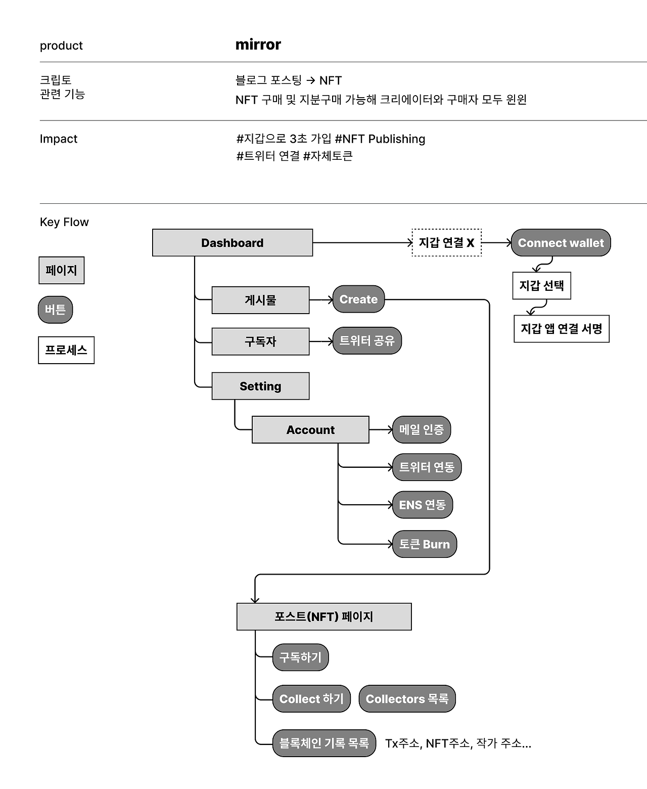 스크린샷 2023-02-20 오전 10.22.26.png
