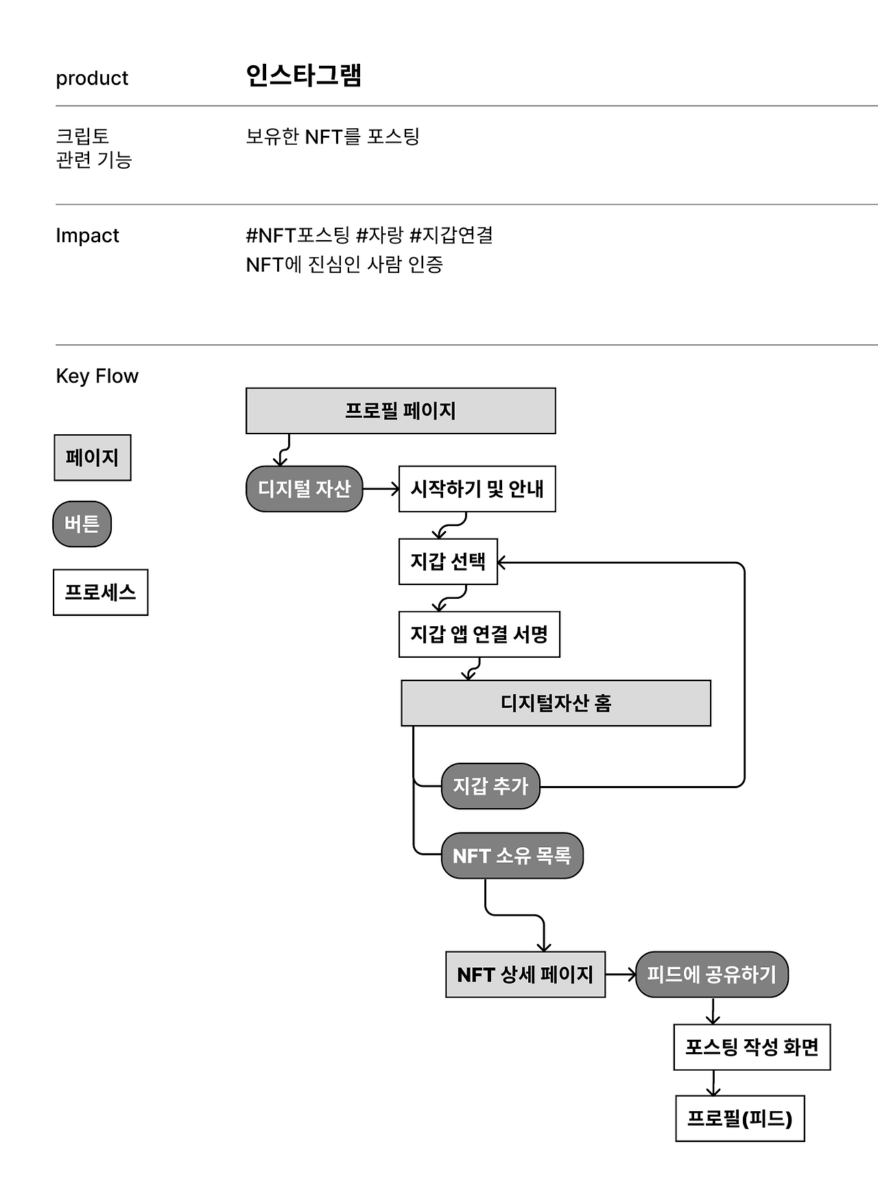 스크린샷 2023-02-24 오후 3.13.32.png