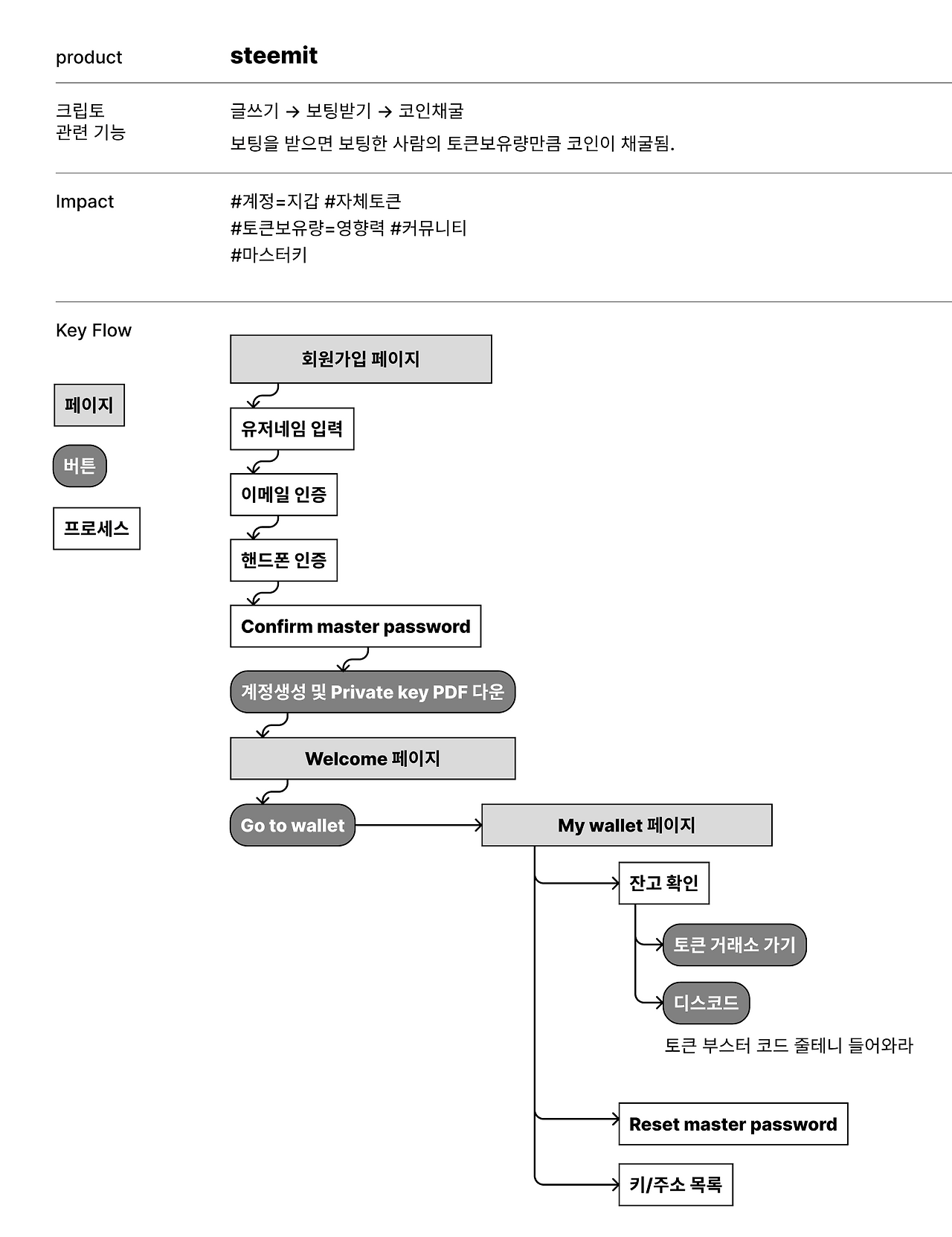 스크린샷 2023-03-03 오전 10.09.52.png