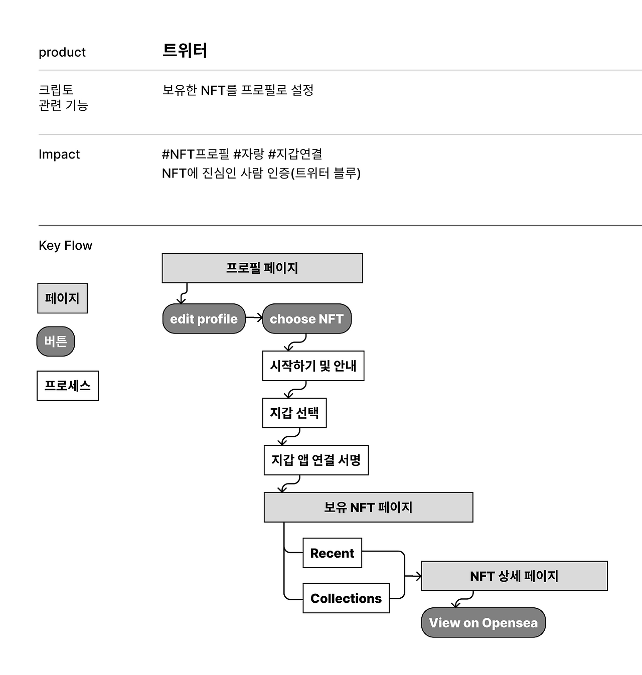 스크린샷 2023-02-20 오전 10.21.55.png