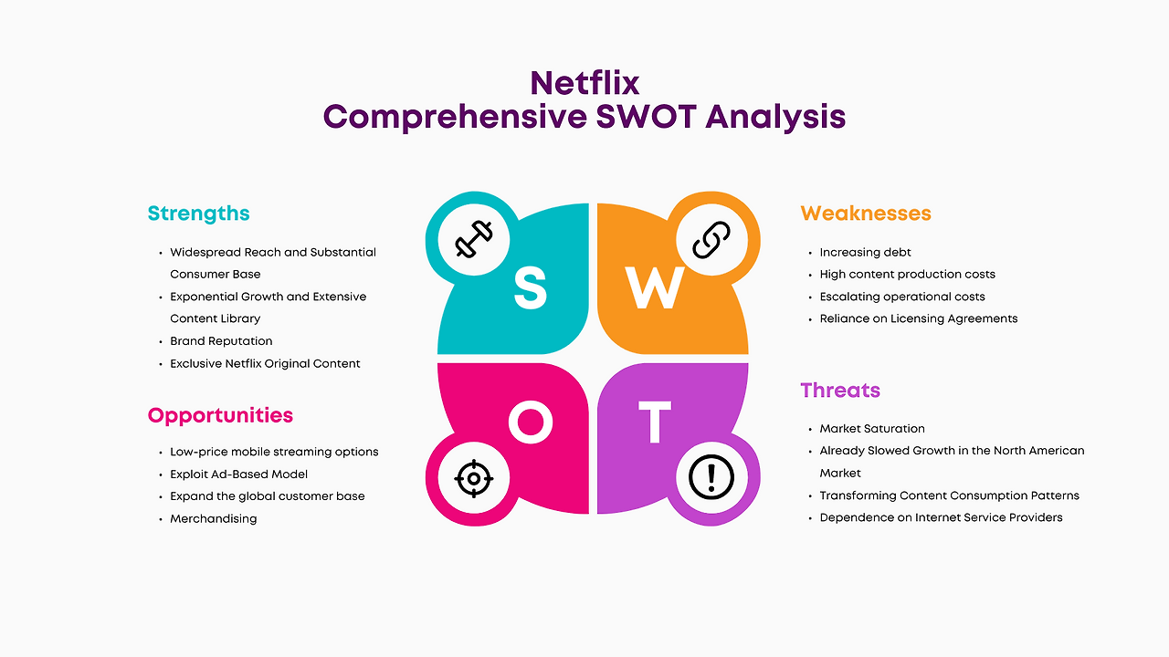 Swot-of-netflix.png