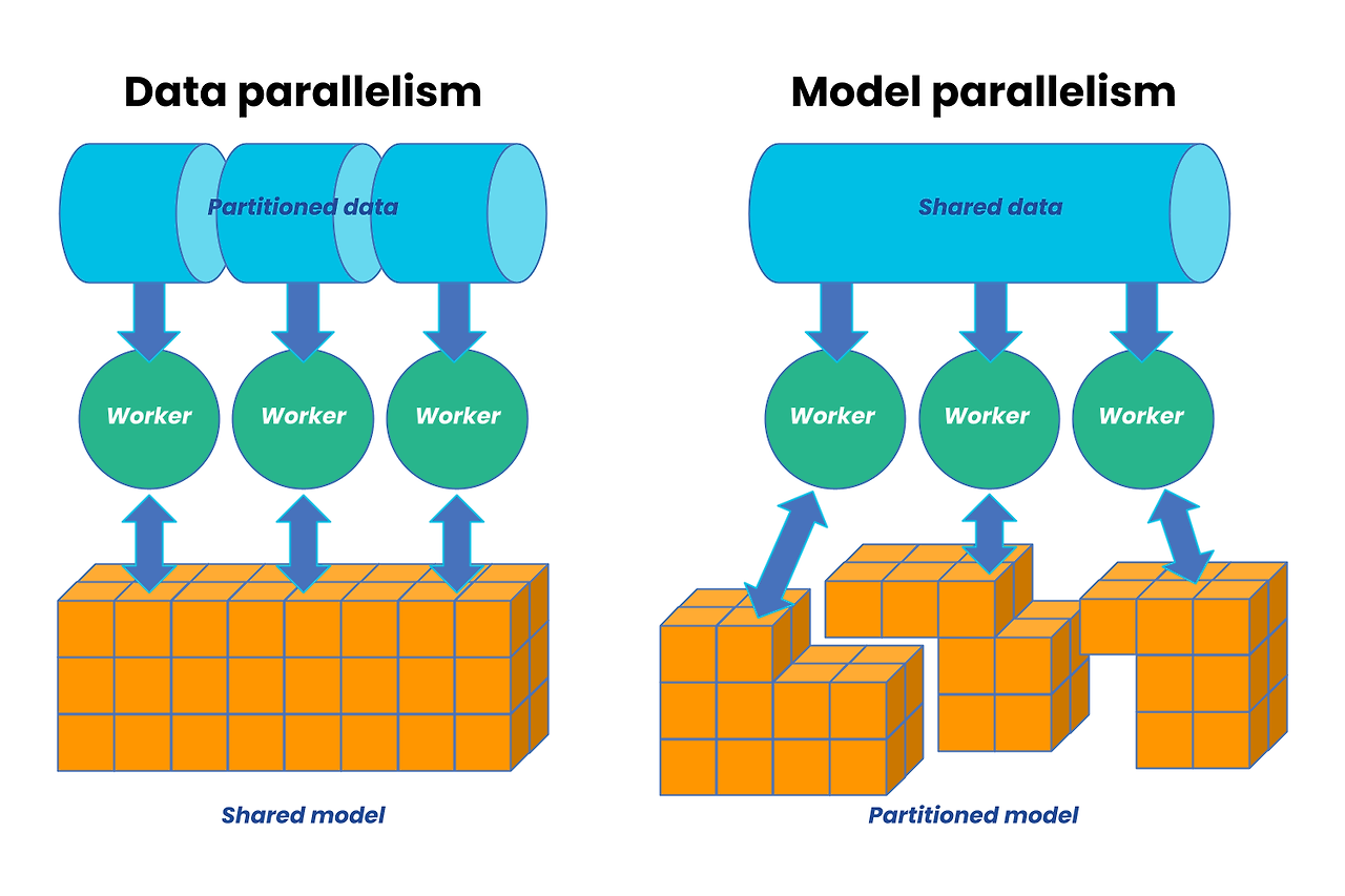blog-what-is-distributed-training-data-vs-model-parallelism.png