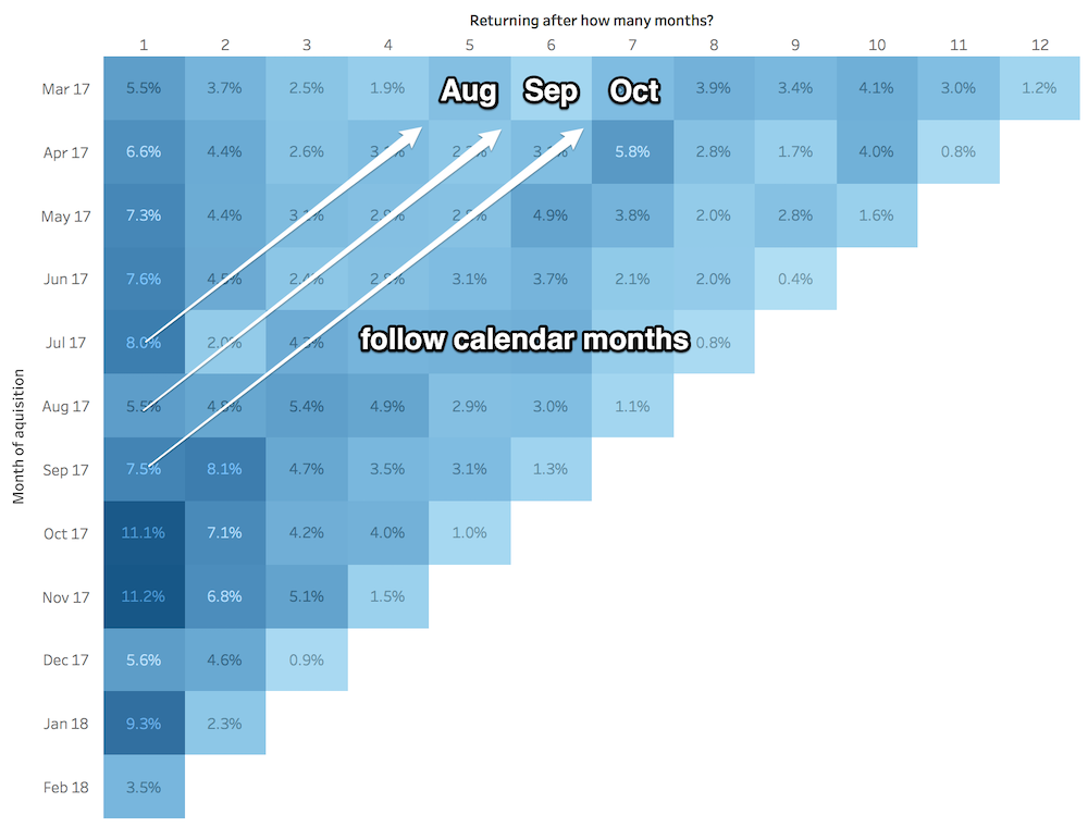 impact-plot-diagonally.png