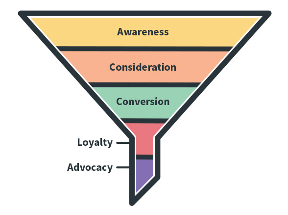 마케팅 퍼널.png