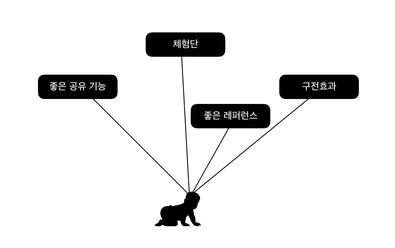 스크린샷 2019-11-10 오후 4.24.29.png