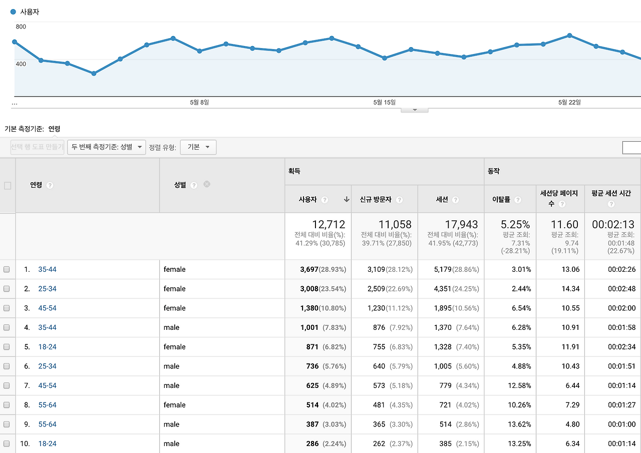 스크린샷 2018-06-05 오전 9.21.47.png