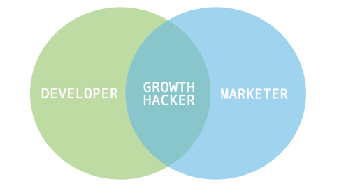 growth-hacking-101.png