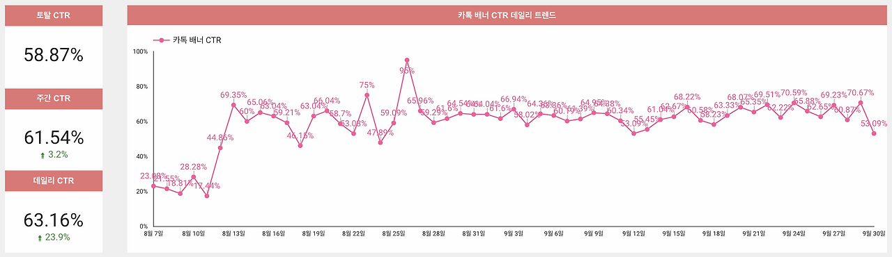 배너 CTR.png