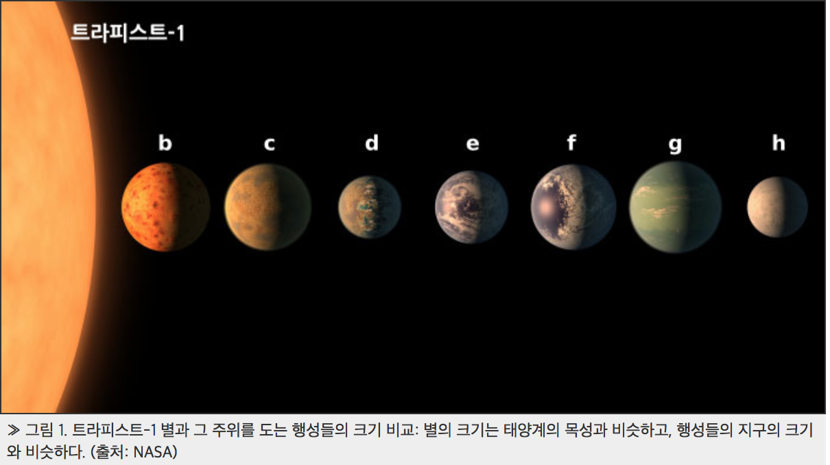 물의 행성 트라피스트 1 나사 이미지.png