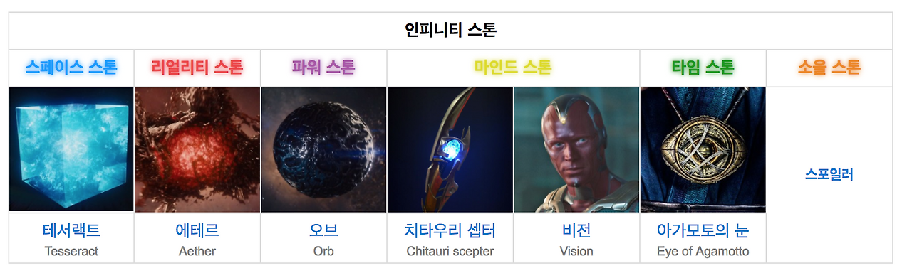 인피니티 스톤 마블 .png