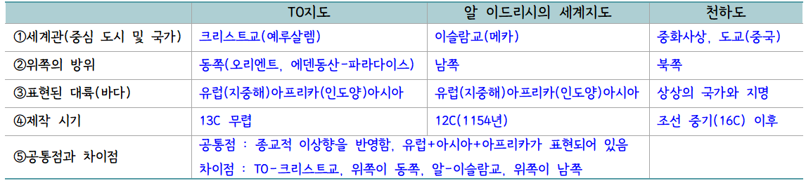 1고지도 써머리(1).png