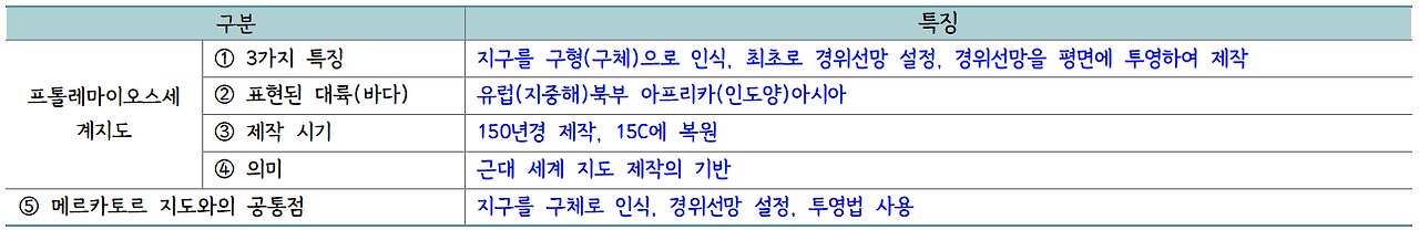 1고지도 써머리(2).png
