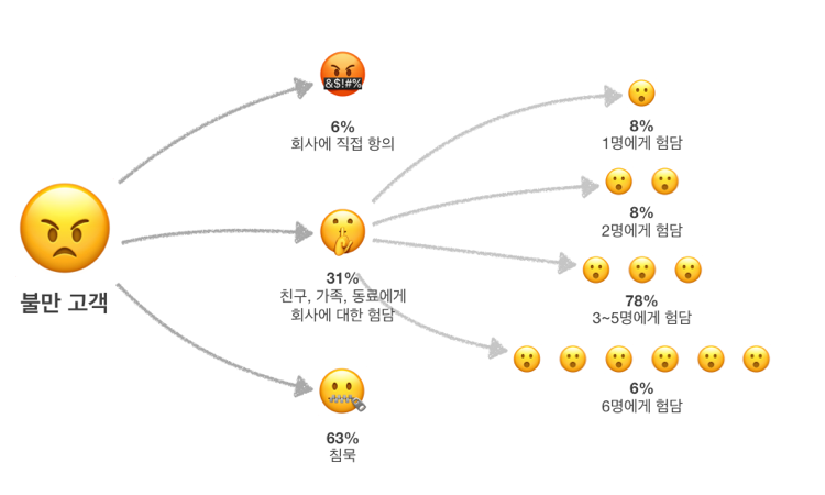 angry customer chart-1.png